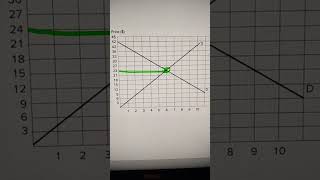 Consumer surplus calculation education economicsterm economics [upl. by Hildegaard681]