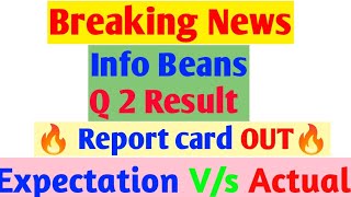 Info Beans Quarter 2 Result out 💥 Info Beans Share latest news trending viral sharemarket [upl. by Esinehc34]