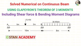 Problem No 1 on Clapeyrons Theorem of Three Moments [upl. by Danette]