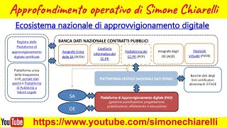 L’Ecosistema nazionale di approvvigionamento digitale eprocurement  approfondimento 2712024 [upl. by Niwred]