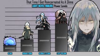 RIMURU Power Level EVOLUTION  Light Novel That Time I Got Reincarnated As A Slime Power Levels [upl. by Drugge487]