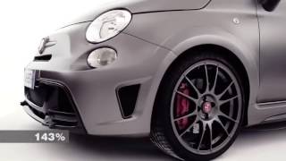 2017 Abarth 695 Biposto [upl. by Eanom]