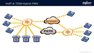 Asterisk from Scratch Intro to Asterisk amp Asterisk Architecture [upl. by Mapes]