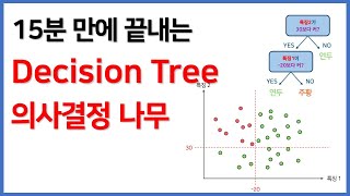 비전공자 AI Decision Tree 의사결정 나무 [upl. by Amsirp]