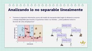 1IND51  Decision Trees Parte 1 [upl. by Haswell]