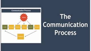 The Communication Process Explained [upl. by Eirena915]