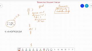 Experiment 6  Recursive Descent Parser [upl. by Acinnod513]