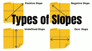 Types of Slopes Positive Slope Negative Slope  Undefined Slope Zero Slope [upl. by Druci]