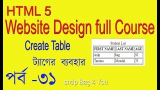 HTML tutorial for beginner html table tutorial in hindi  html table tag full details [upl. by Oinotnas]