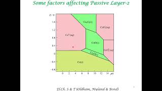 Anodic Protection Against Corrosion [upl. by Odrawde855]