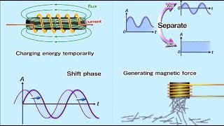 Understanding Onboard Electrical  Inductors [upl. by Urbas]