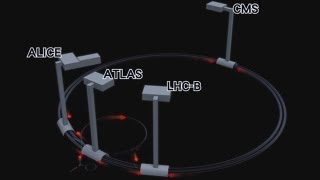 CERN Large Hadron Collider How it works [upl. by Paske831]