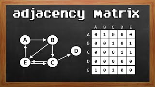 Learn Adjacency Matrix in 10 minutes ⬜ [upl. by Suivatal]