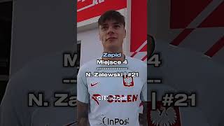 Top 4 Naszych Ulubionych Piłkarzy pt 22 ZAPID365 football foryou shorts [upl. by Anse]