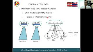 Interantenna Interaction in MIMO wireless Invited talk [upl. by Acirdna117]