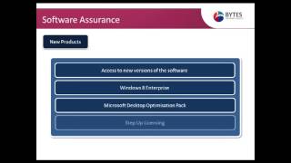 Microsoft Licensing Explained  Webinar [upl. by Kyl11]