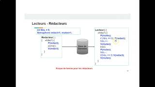 Problème des lecteurs et rédacteurs [upl. by Benedetto973]