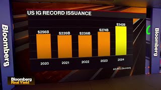 US InvestmentGrade Bond Sales Top 60 Billion [upl. by Ailaro]