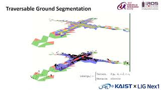 TRAVEL Traversable Ground and AboveGround Object Segmentation Using Graph Representation [upl. by Anaihk]