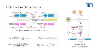 student project advanced methods for image and video data compression [upl. by Aitnyc]