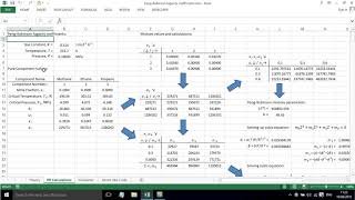 Equations of State part 9 PengRobinson fugacity coefficients [upl. by Emiolhs]