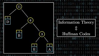 Huffman Codes An Information Theory Perspective [upl. by Elliven]