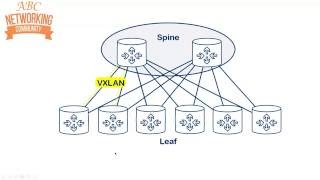 BGP Prefix Configuration  BGP in Depth 3 [upl. by Dex498]