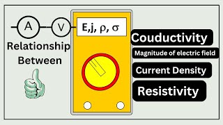 relationship between electric field current density resistivity and conductivity [upl. by Leor]