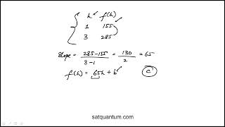 Question 10 Digital PSAT Practice Test 1 Section 2 Math Module 2 Hard [upl. by Newberry]