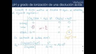 VA  pH y grado de ionización de una disolución ácida [upl. by Mont]