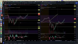 Trade Recap 11 21 24 [upl. by Ehr]