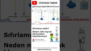 Sıfırlama nedir [upl. by Brandie]