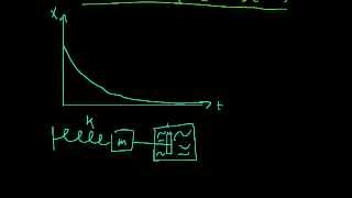 Overdamped SHM [upl. by Ayat]