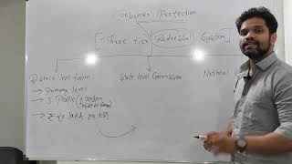 Three tier redressal systemConsumer protectioncommerceAbhishek sir commercemotive learning class [upl. by Itoc]