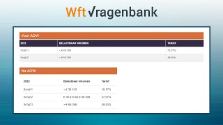 Berekening Inkomstenbelasting Box 1  Wft Vragenbank [upl. by Esiralc]