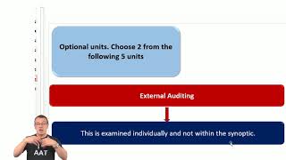 AAT Level 4  Synoptic Assessments PDSY  Part 1  LSBF Live Revision 2018 [upl. by Aiouqes970]