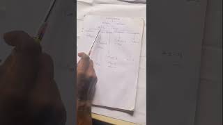 Quick way for determining the formulas of Alkanes Alkenes and Alkynes [upl. by Gail]