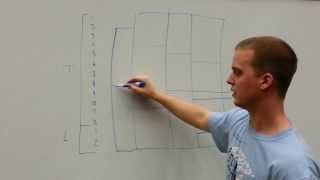 Easy Way to Learn VisceroSomatic Levels for Boards [upl. by Nanette953]