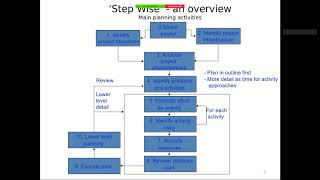 Lecture4Step Wise An approach to planning software projects UrduHindi [upl. by Nyrahs898]