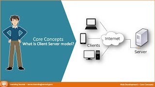 Web Development  What is Client Server Model [upl. by Pahl]