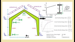 Opensees Modeling Ductility Damage Index Based Seismic Performance Assessment of Gable Frame [upl. by Okoyk]