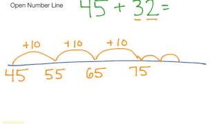 2nd Grade Math Addition  Open Number Line 2digit plus 2digit NO [upl. by Issiah]