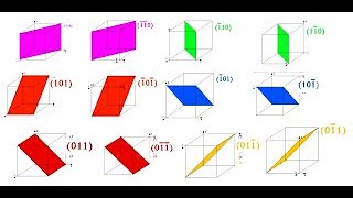 Índices de Miller e Planos Cristalinos Ciência dos Materiais  aula 4 [upl. by Larrad736]