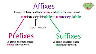 Affixes Prefixes Suffixes Lesson 3 [upl. by Harewood872]