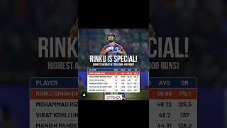 Highest average in T20 【min400runs】😱😱shortsjuttniviralcricketrinkusinghindvsbanindvsnz [upl. by Enileuqaj658]