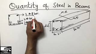 Quantity of Steel and Concrete in RCC Beam [upl. by Teiv]