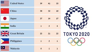 Tokyo Olympic 2021 Medal Tally  Final Standings  Country Rankings [upl. by Genesia]