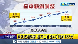 基本薪資quot漲quot4 月薪27470元 時薪183元 缺工嚴重基本薪資漲 業者經營成本提高｜記者 何正鳳 胡時瑛｜【台灣要聞】20230914｜三立iNEWS [upl. by Tezile]