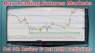 SampP 500 Nasdaq Dow Jones Russell 2000 and Crude Oil Futures Predictions for October 10th 2024 [upl. by Chee]