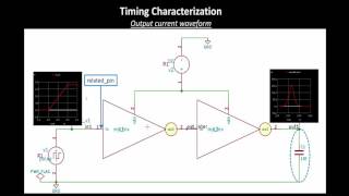 Output current model and CCS table [upl. by Shih549]